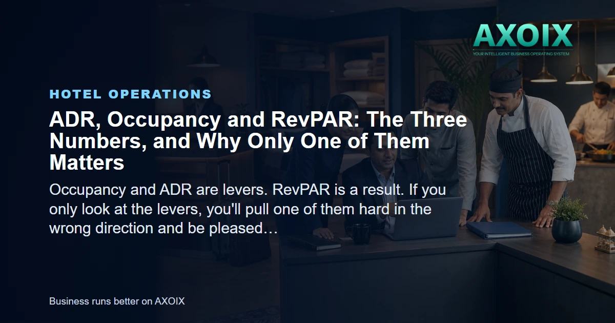 Featured image for ADR, Occupancy and RevPAR: The Three Numbers, and Why Only One of Them Matters