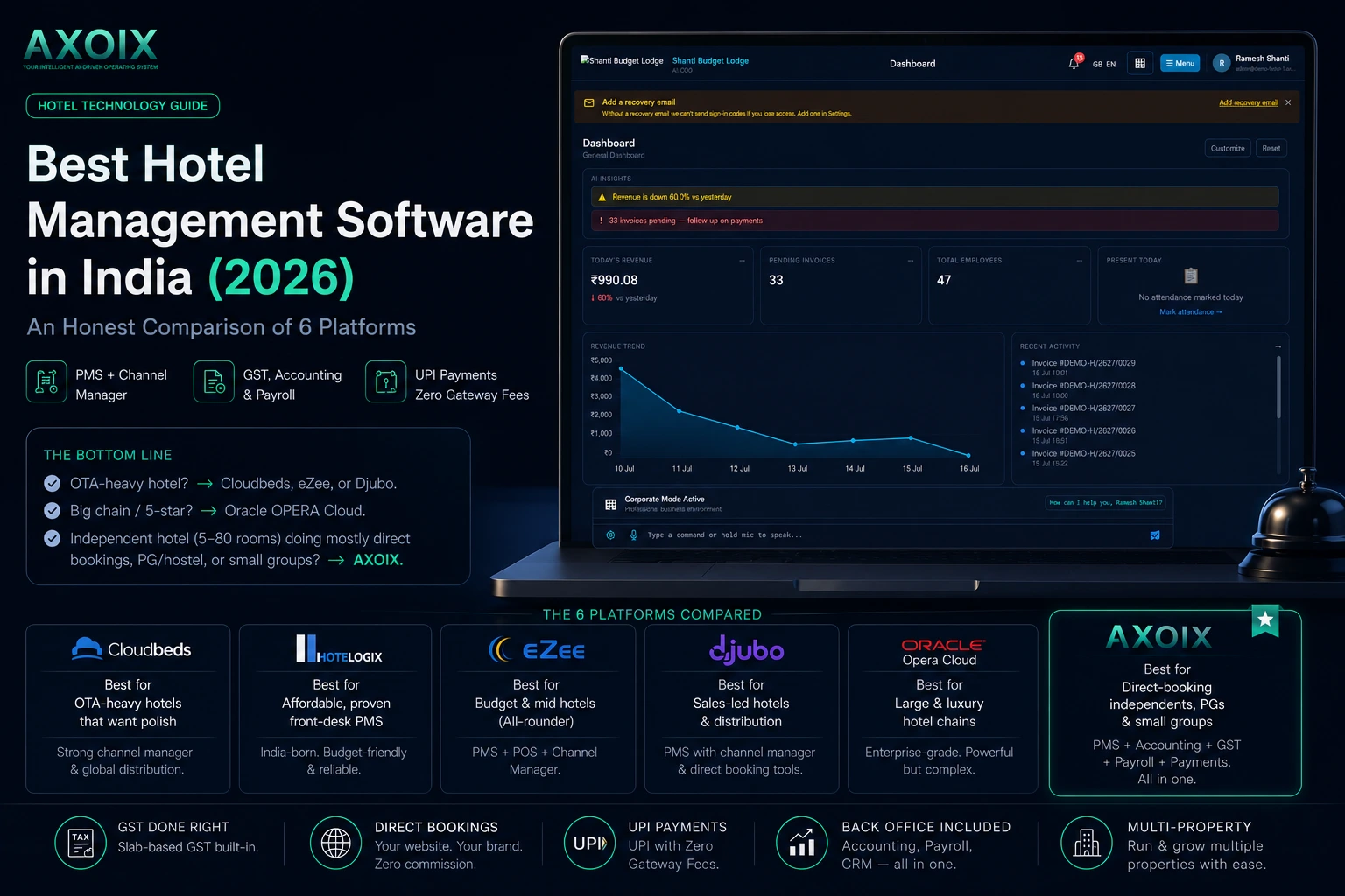  Honest Comparison of 6 Platforms