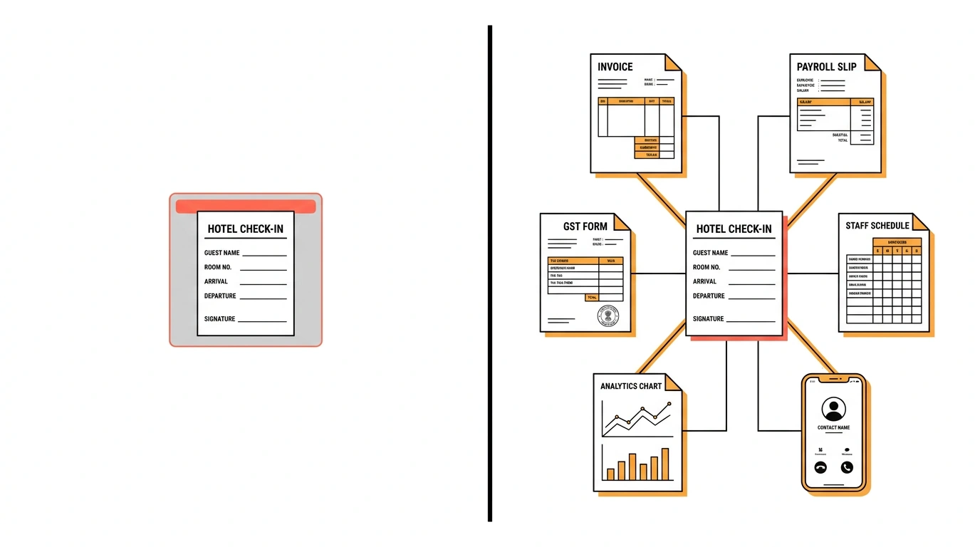 Hotel PMS vs Hotel Business OS: Why Your Front Desk Software Isn't Enough (2026)