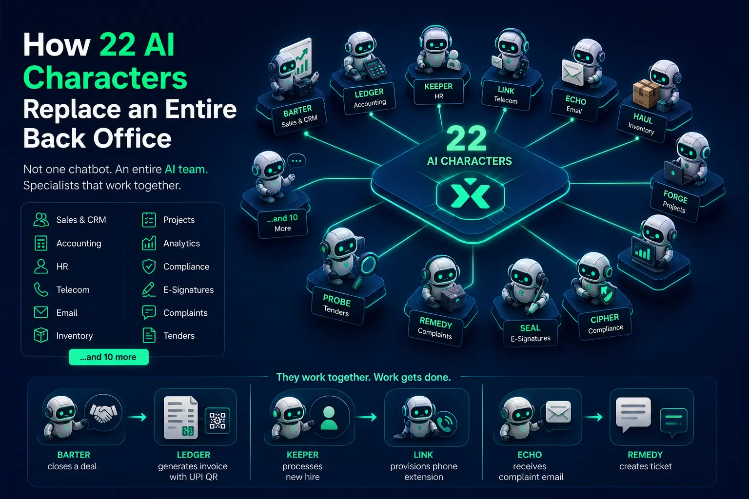 Featured image for How 22 AI Characters Replace an Entire Back Office